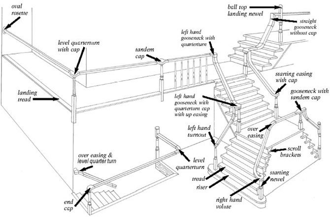 Stair Parts Diagram