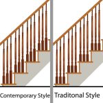 Craftsman White Paint Fluted Wood Baluster 1.75" - Image 3