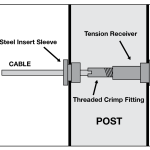 Cable Level Tension Kit - Image 2